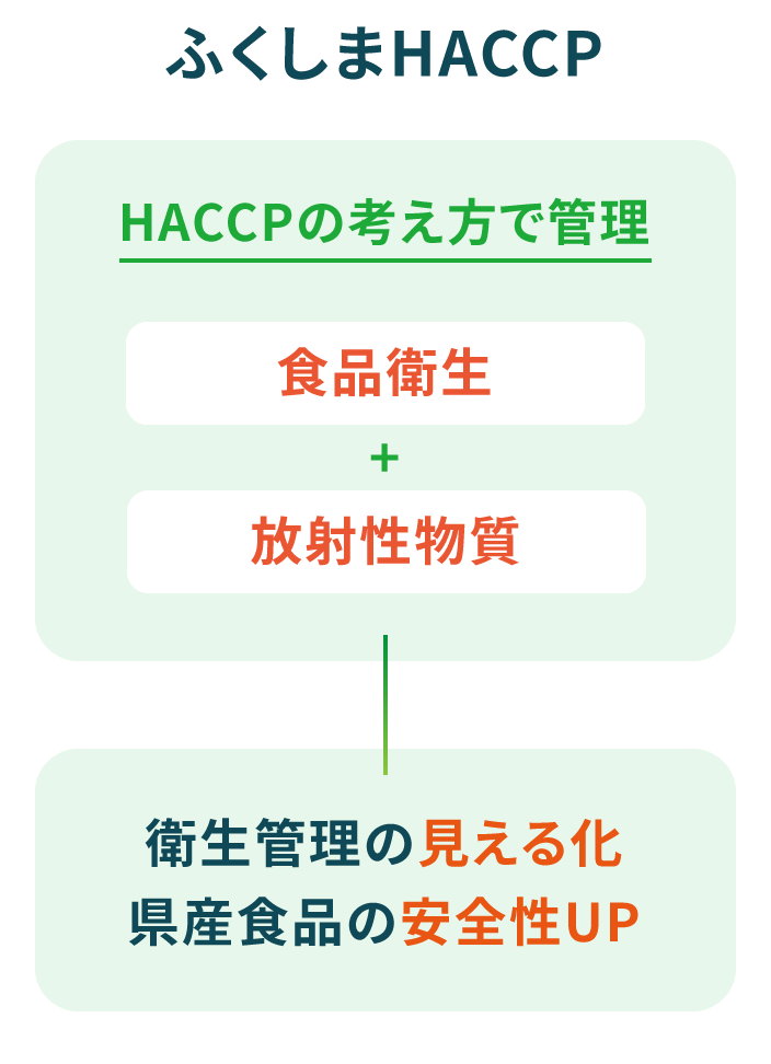 HACCP