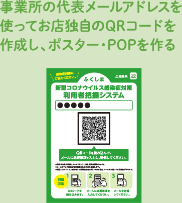 HACCP