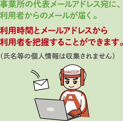 HACCP