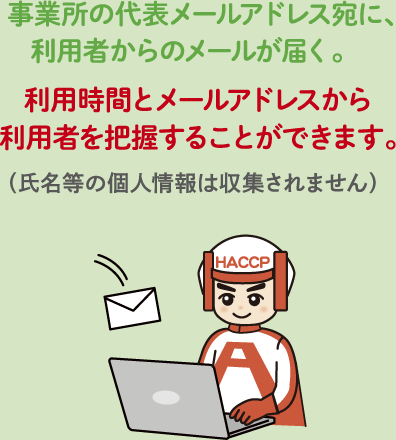 HACCP