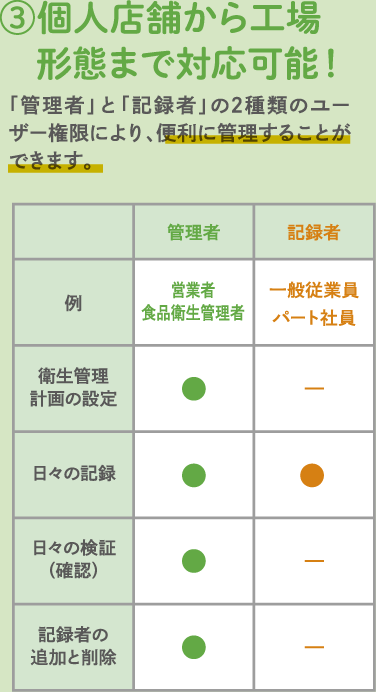 HACCP